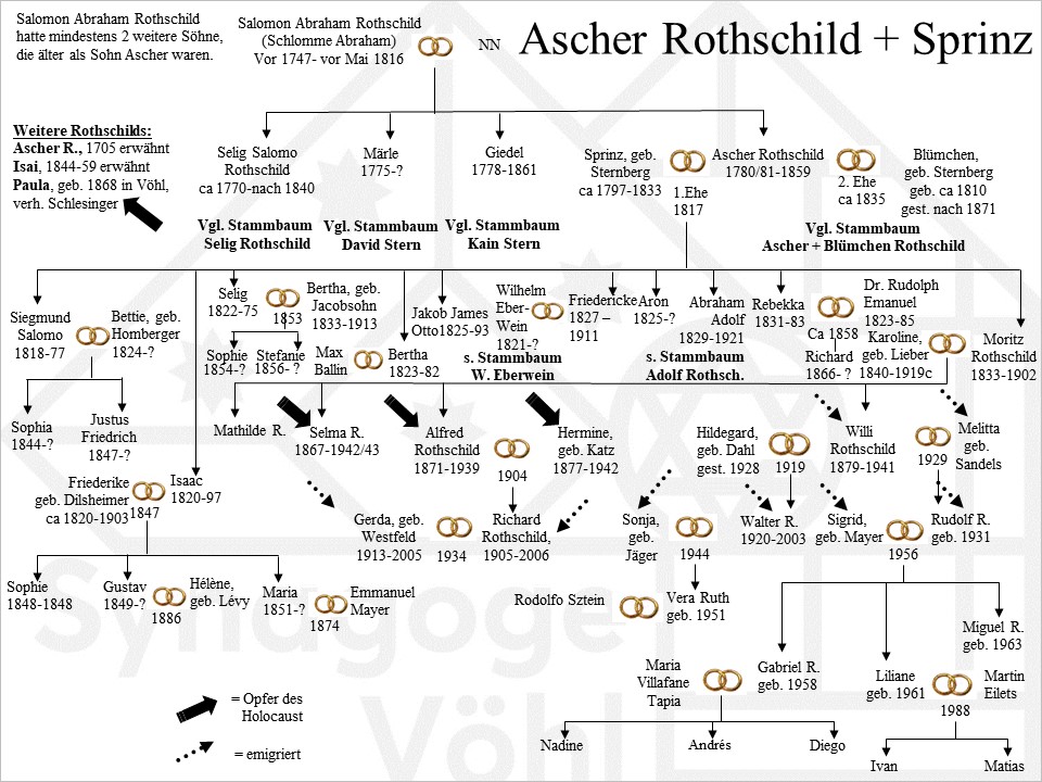 Rothschild AscherSprinz8.jpg